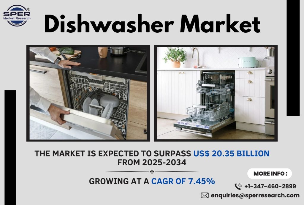 Dishwasher Market