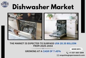 Dishwasher Market