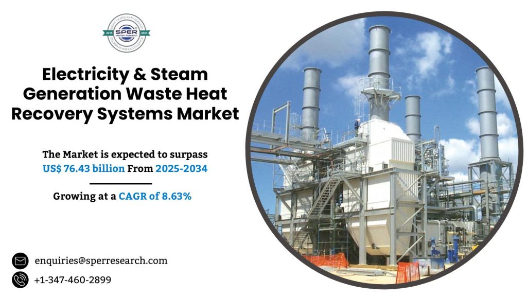 Electricity & Steam Generation Waste Heat Recovery Systems Market