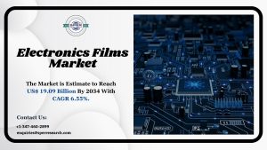 Electronics Films Market