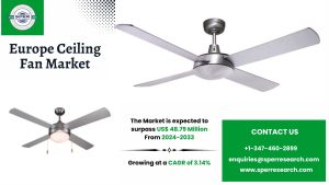 Europe Ceiling Fan Market