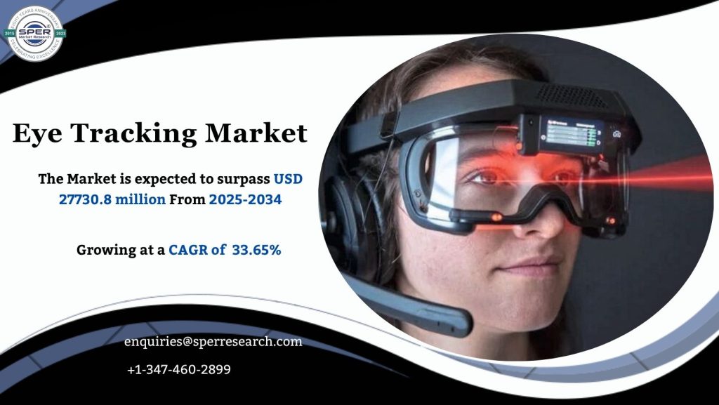 Eye Tracking Market