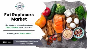 Fat Replacers Market