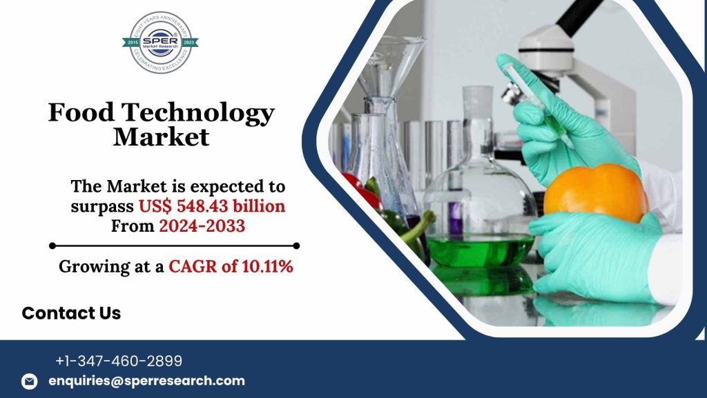 Food Technology Market