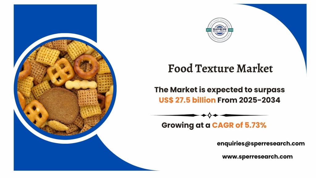Food Texture Market