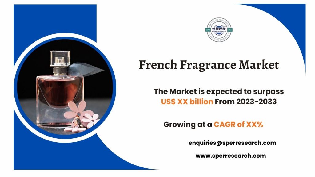 French Fragrance Market