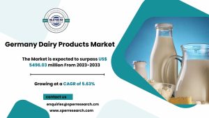 Germany Dairy Products Market