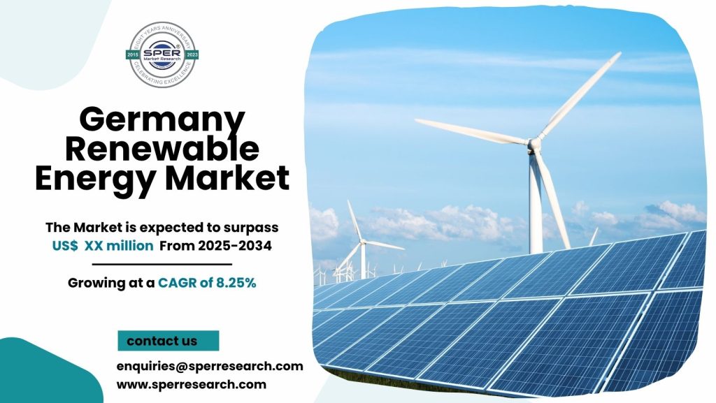 Germany Renewable Energy Market