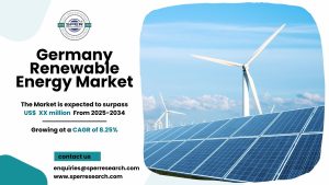 Germany Renewable Energy Market