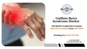Guillain-Barre Syndrome Market