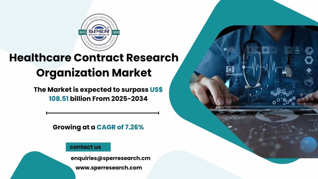 Healthcare Contract Research Organization Market