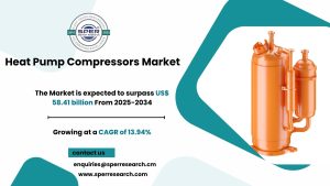 Heat Pump Compressors Market