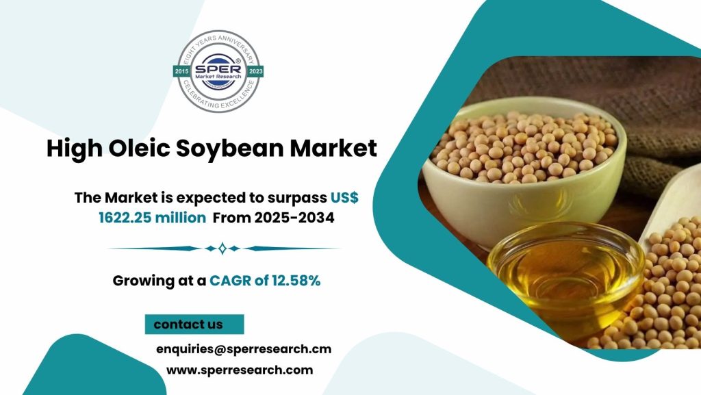 High Oleic Soybean Market