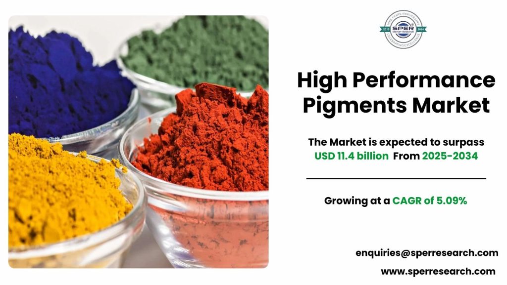 High Performance Pigments Market