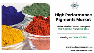 High Performance Pigments Market