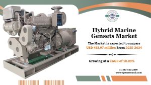Hybrid Marine Gensets Market