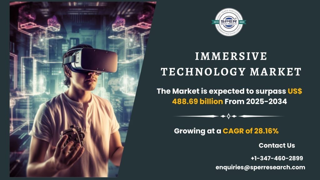 Immersive Technology Market