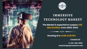 Immersive Technology Market