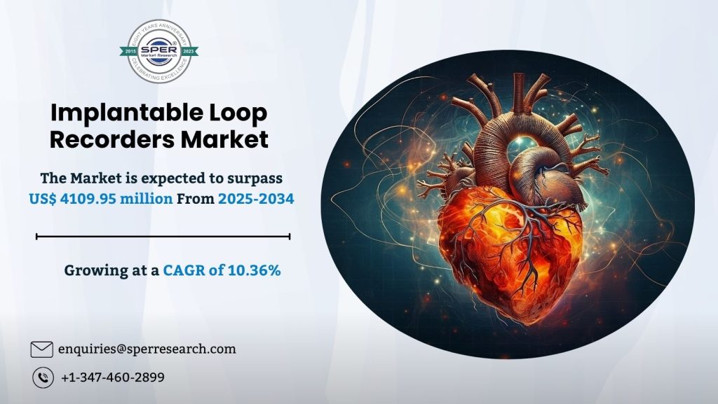Implantable Loop Recorders Market