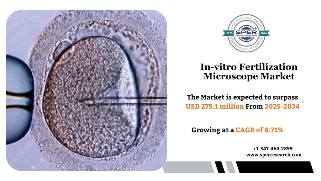 In-vitro Fertilization Microscope Market