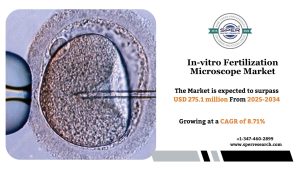 In-vitro Fertilization Microscope Market