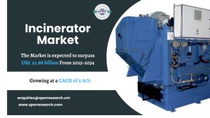Incinerator Market
