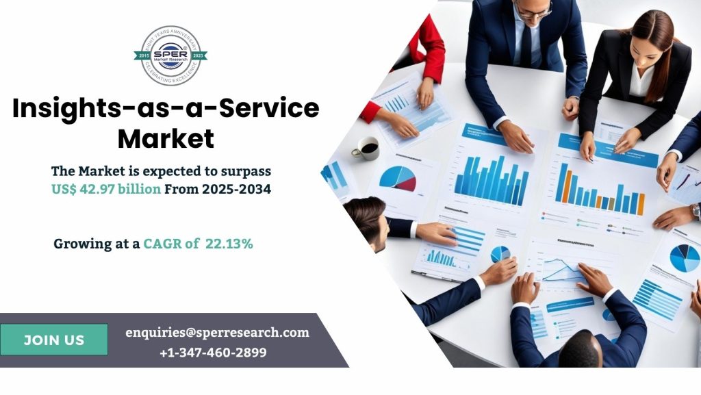 Insights-as-a-Service Market