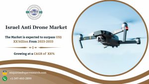 Israel Anti Drone Market