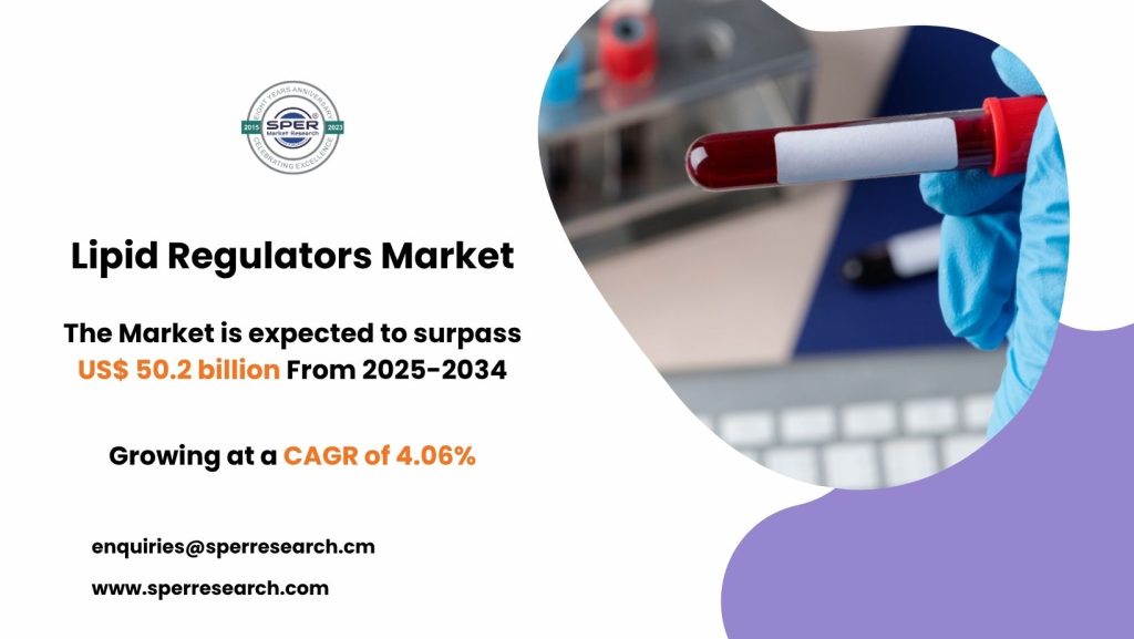 Lipid Regulators Market