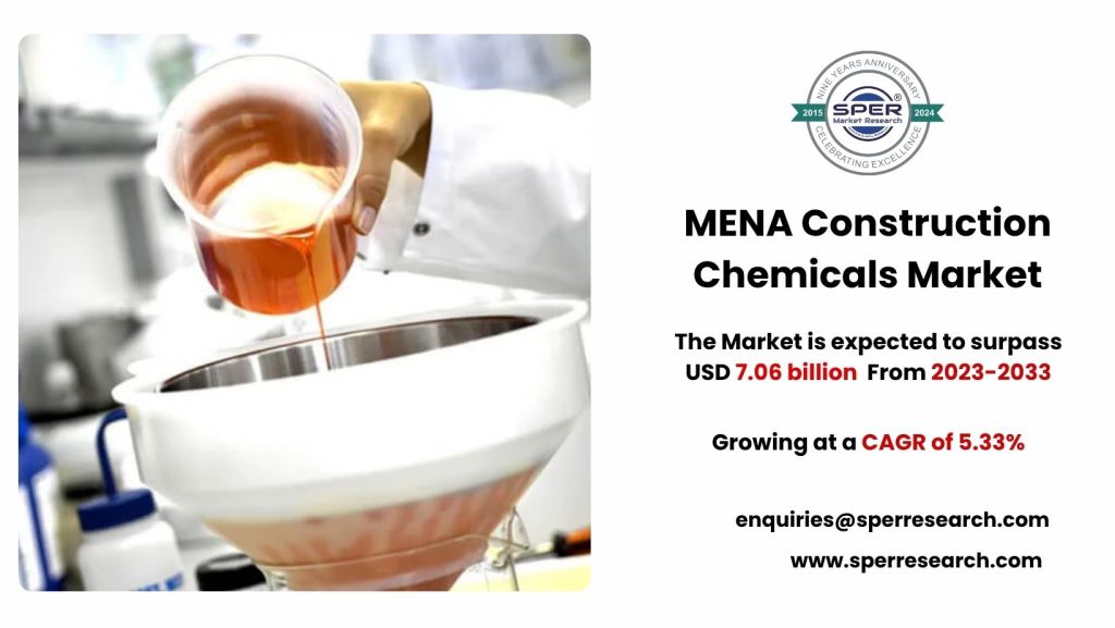 MENA Construction Chemicals Market