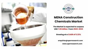 MENA Construction Chemicals Market