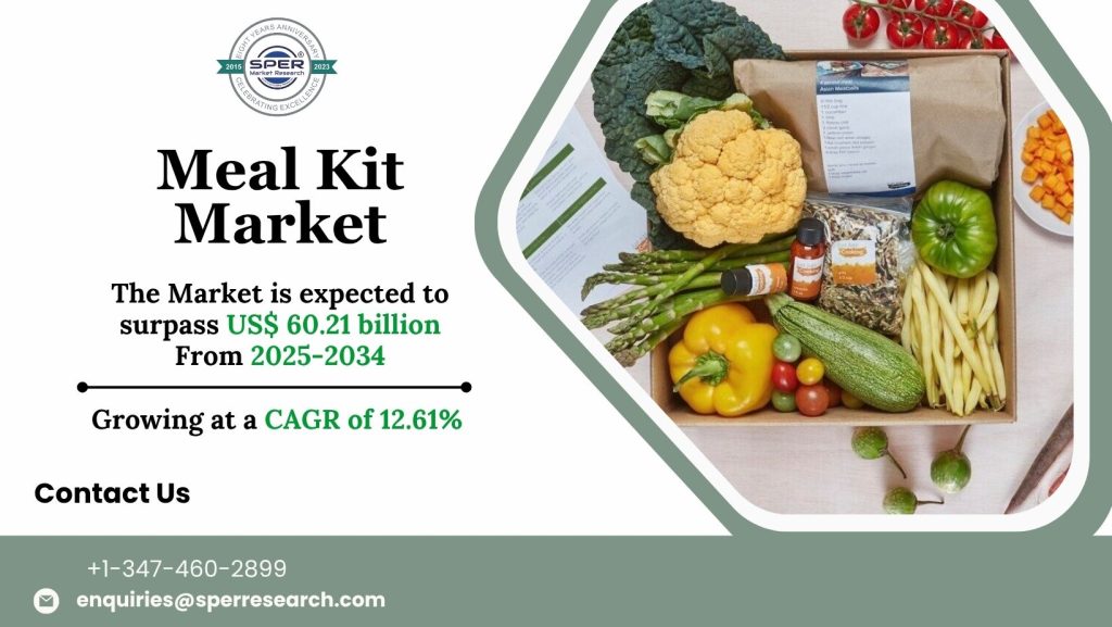 Meal Kit Market