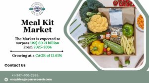 Meal Kit Market