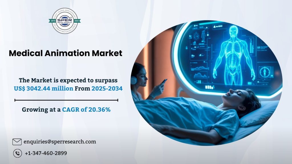 Medical Animation Market