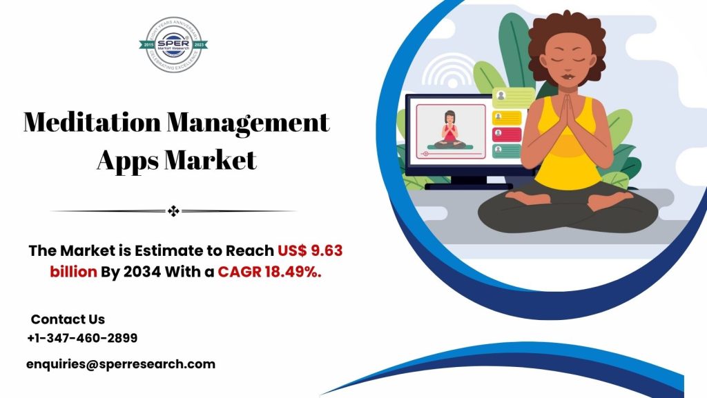 Meditation Management Apps Market