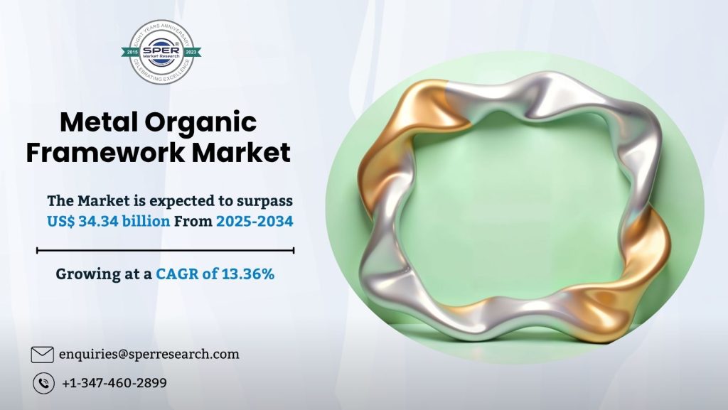 Metal Organic Framework Market