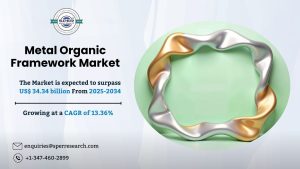 Metal Organic Framework Market