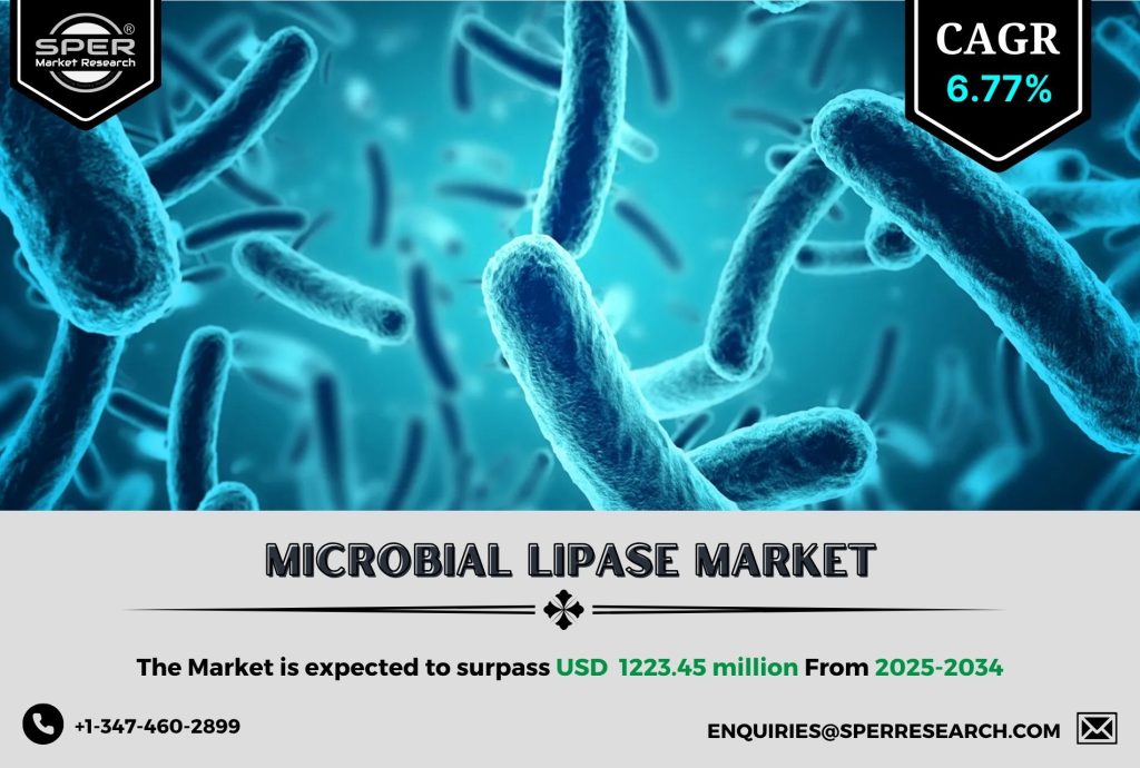 Microbial Lipase Market