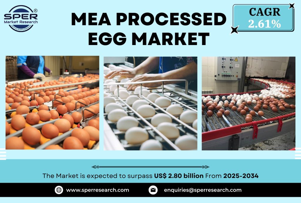 Middle East And Africa Processed Egg Market