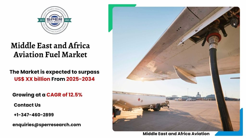 Middle East and Africa Aviation Fuel Market