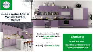 Middle East and Africa Modular Kitchen Market