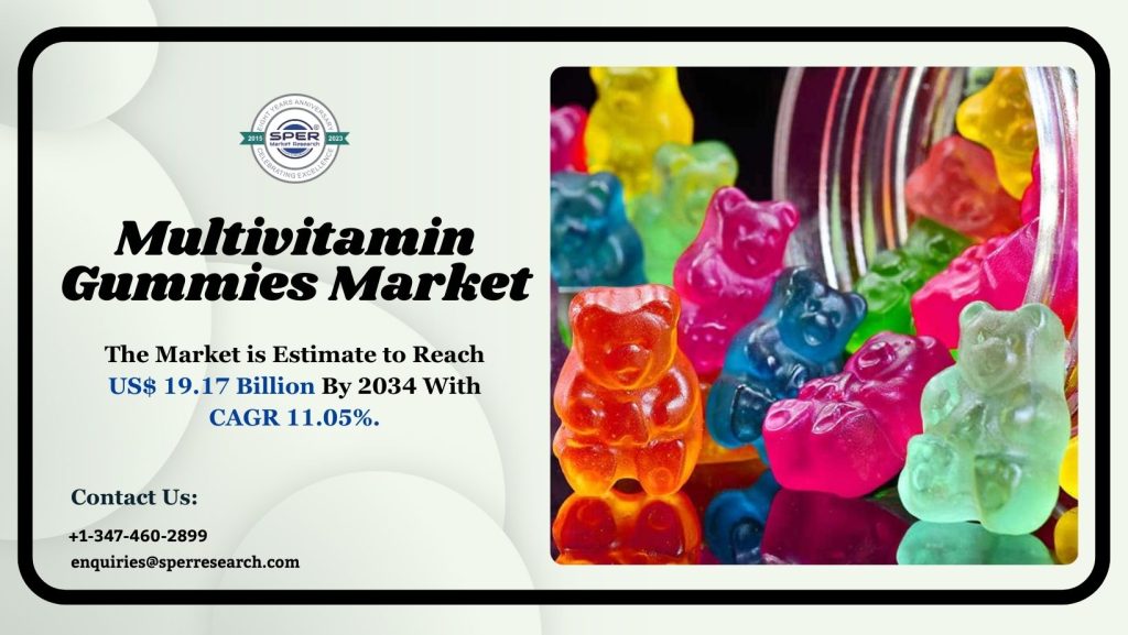 Multivitamin Gummies Market