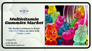 Multivitamin Gummies Market