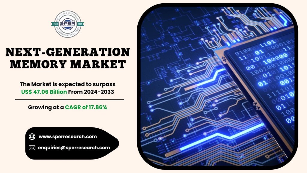Next-generation Memory Market