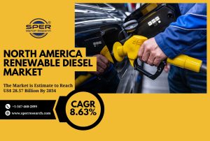 North America Renewable Diesel Market