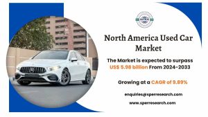 North America Used Car Market