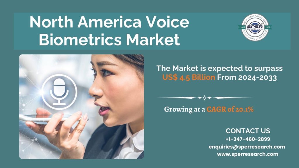 North America Voice Biometrics Market