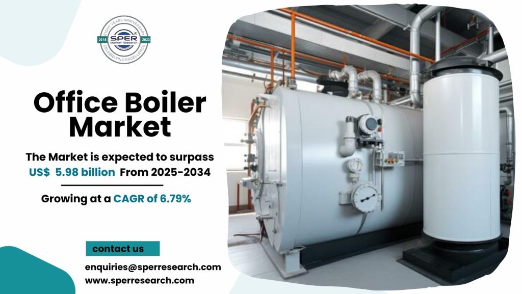 Office Boiler Market
