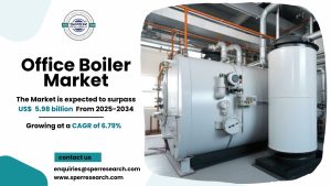 Office Boiler Market