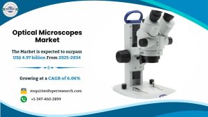 Optical Microscopes Market